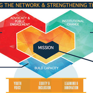 Meet your Posher, Rae'ven